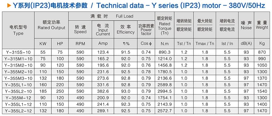 方力Y系列(IP23)開(kāi)放式三相異步電動(dòng)機(jī)技術(shù)參數(shù)3