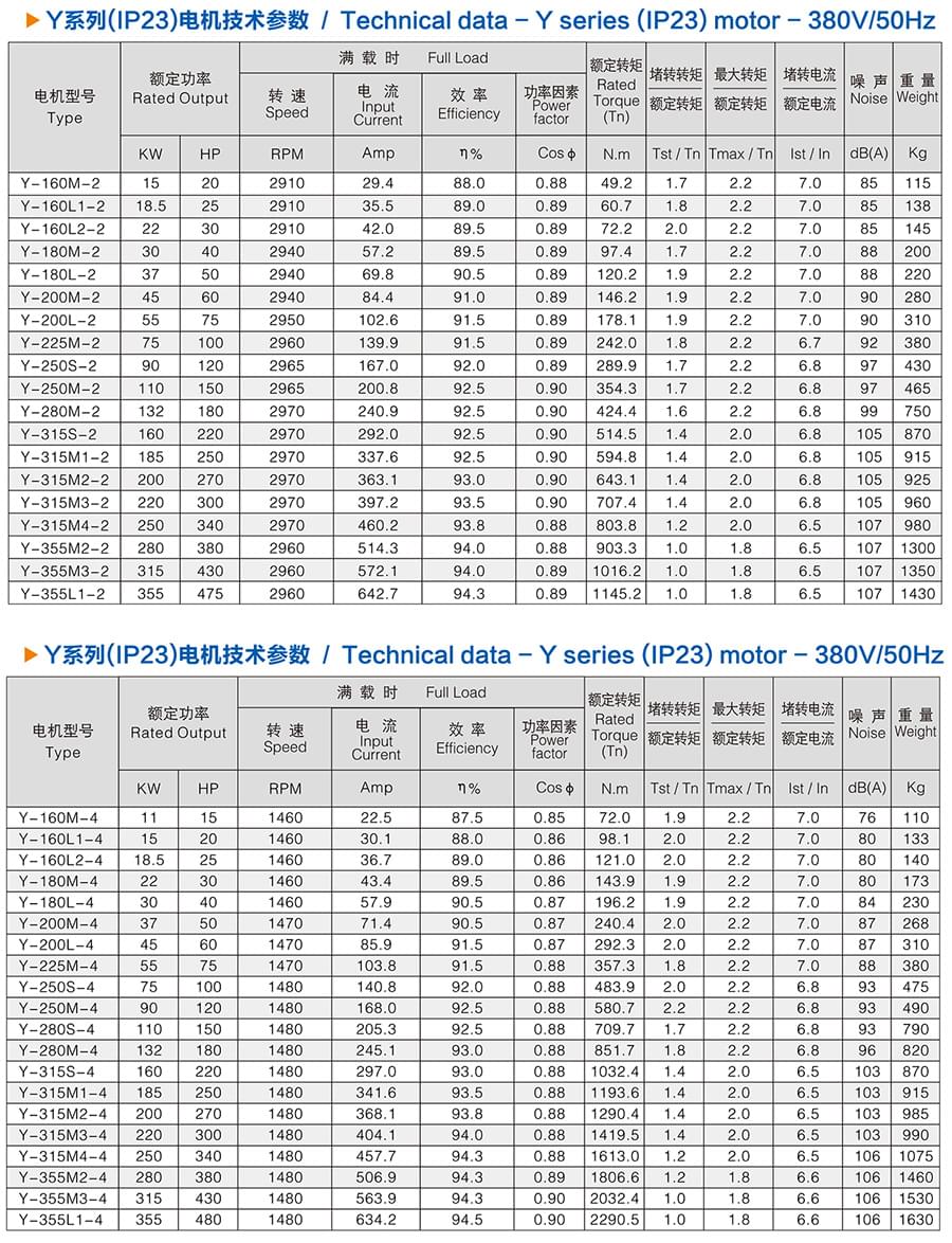 方力Y系列(IP23)開(kāi)放式三相異步電動(dòng)機(jī)技術(shù)參數(shù)1