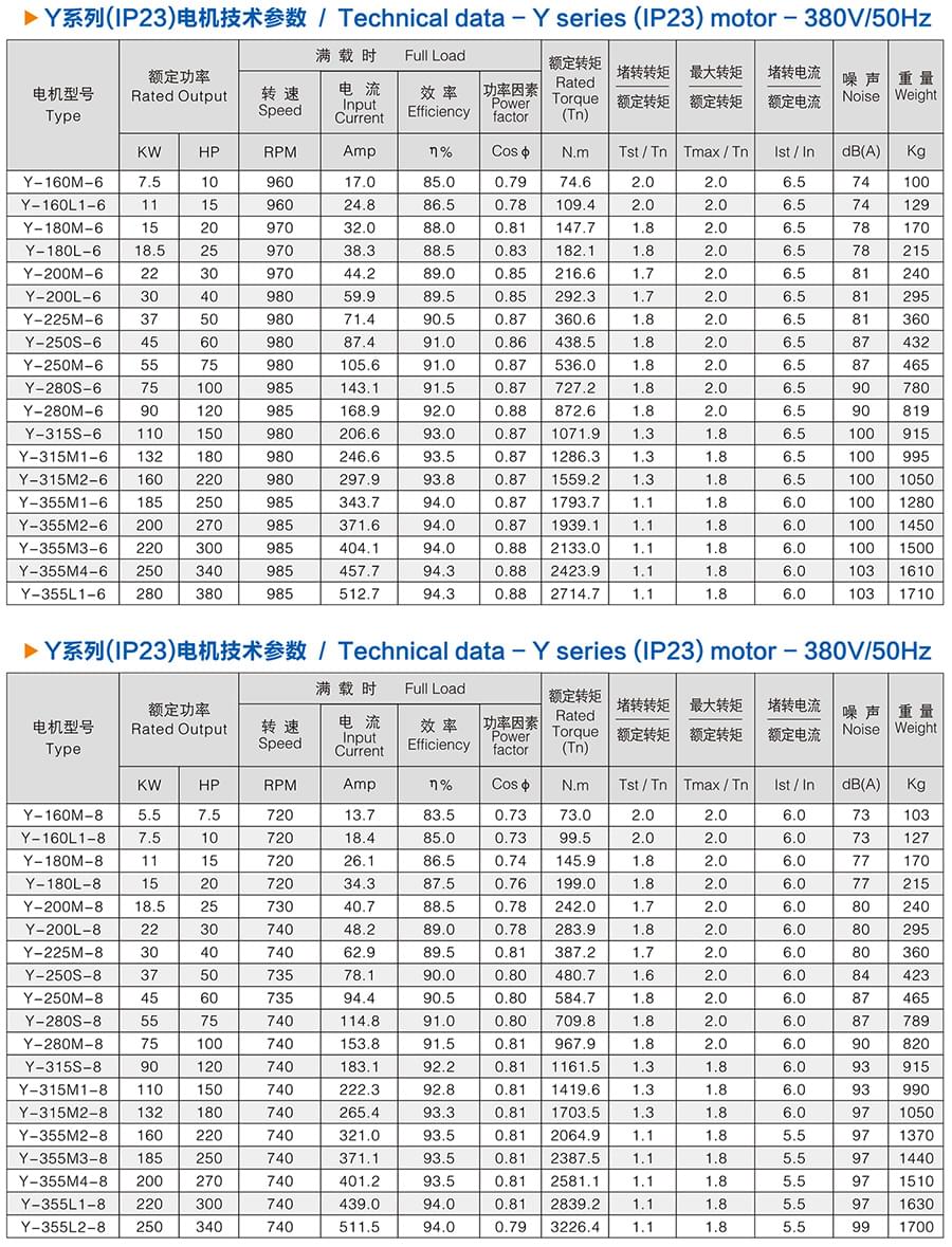 方力Y系列(IP23)開(kāi)放式三相異步電動(dòng)機(jī)技術(shù)參數(shù)2