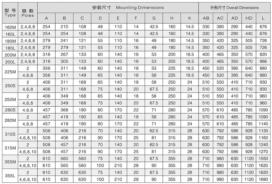 方力Y系列(IP23)開(kāi)放式三相異步電動(dòng)機(jī)外形尺寸參數(shù)