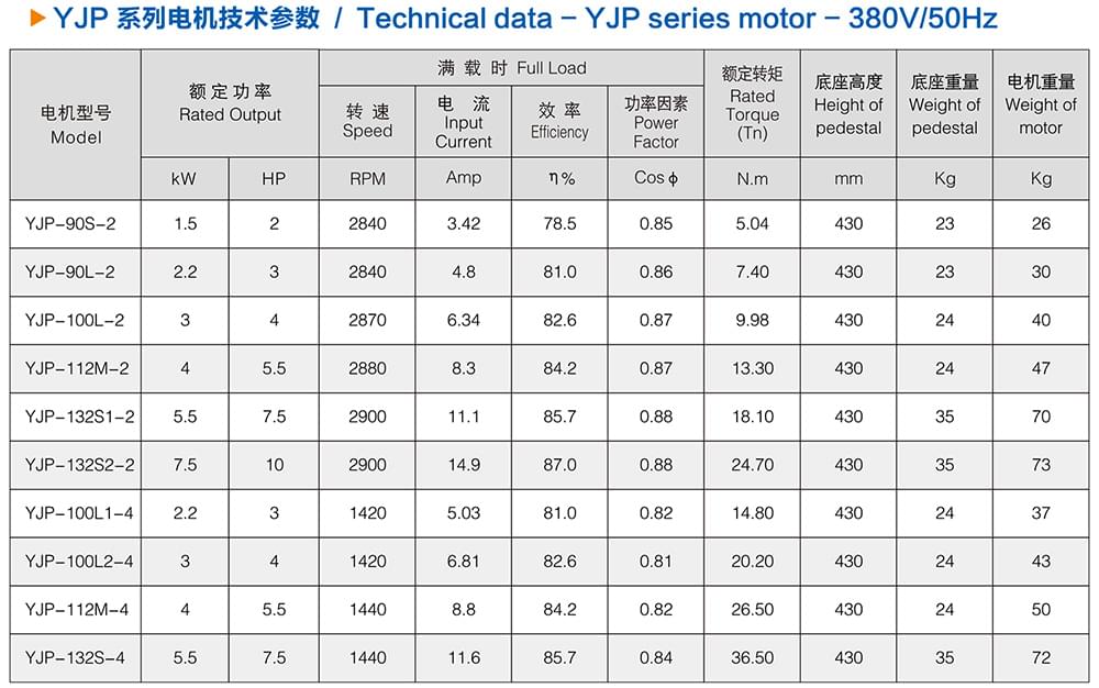 方力YJP系列拋光用三相異步電動機(jī)技術(shù)參數(shù)