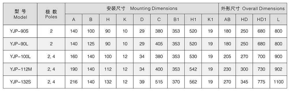 方力YJP系列拋光用三相異步電動機(jī)安裝尺寸和外形尺寸2