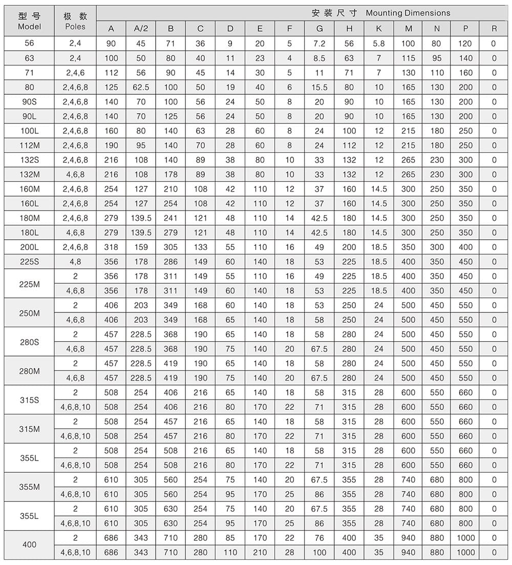 方力YJP系列拋光用三相異步電動機(jī)安裝尺寸和外形尺寸4