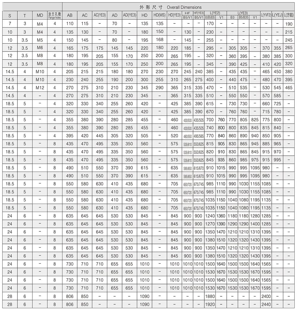 方力YJP系列拋光用三相異步電動機(jī)安裝尺寸和外形尺寸6