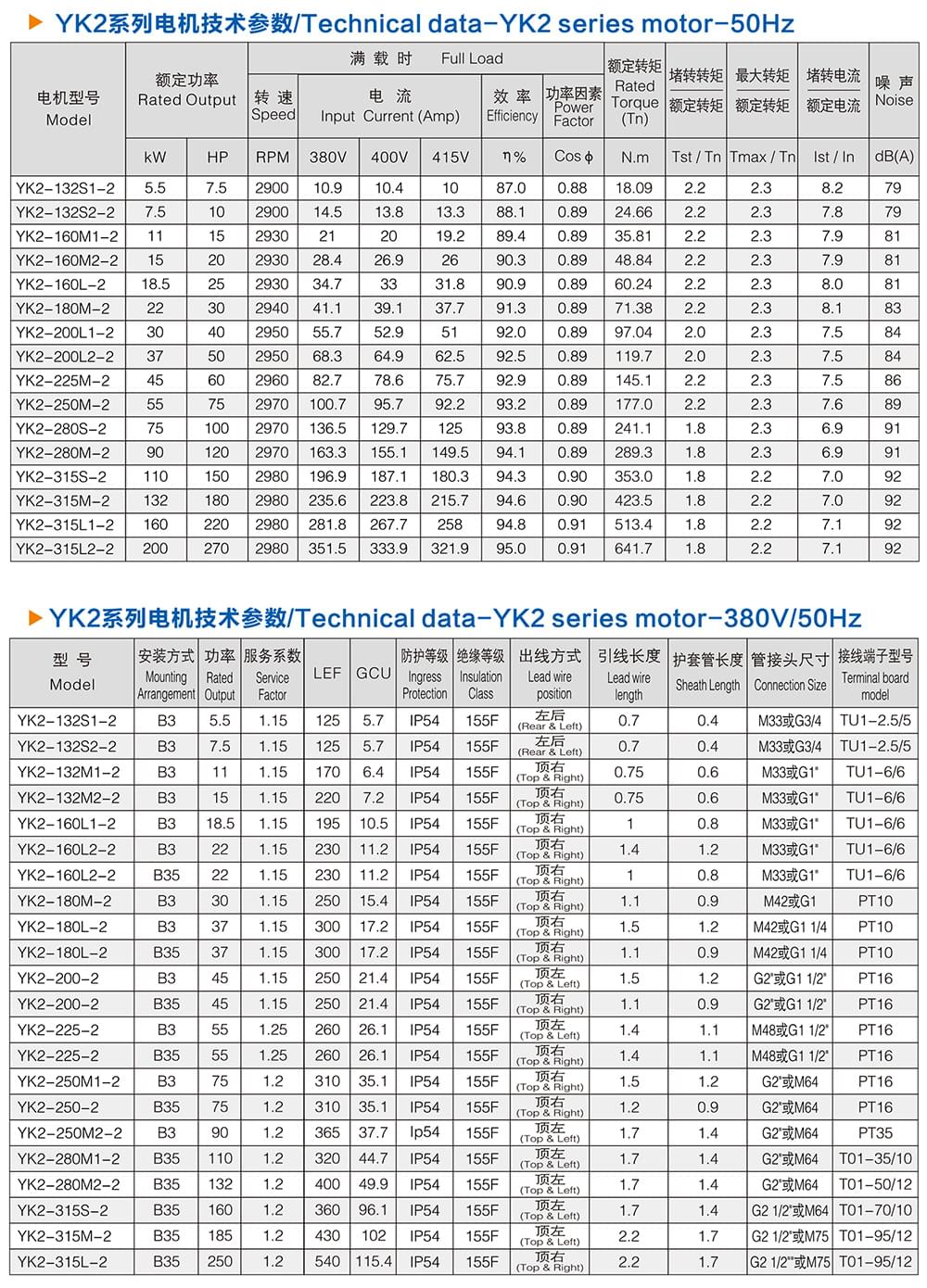 方力YK2系列螺桿專用三相異步電動(dòng)機(jī)技術(shù)參數(shù)