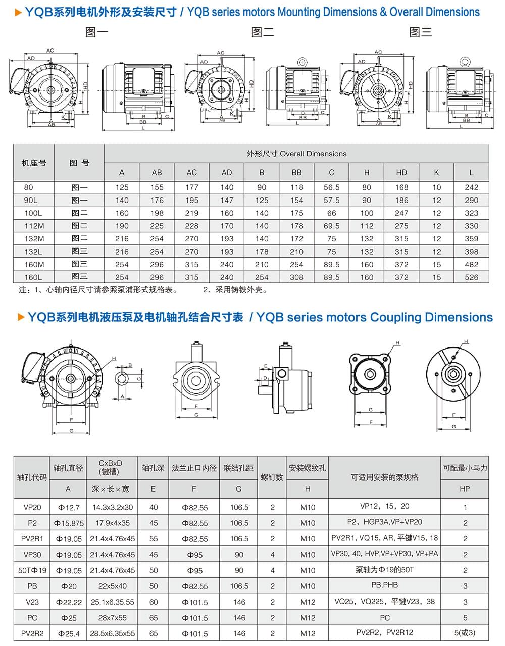 方力YQB系列液壓油泵專用電機外形尺寸