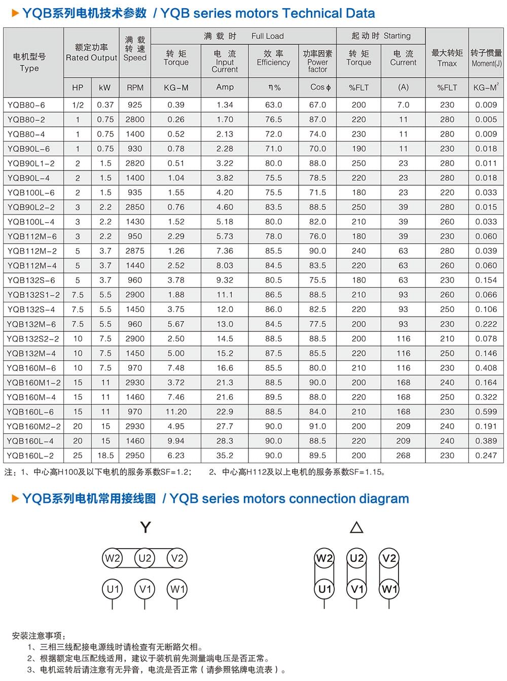 方力YQB系列液壓油泵專用電機技術(shù)參數(shù)