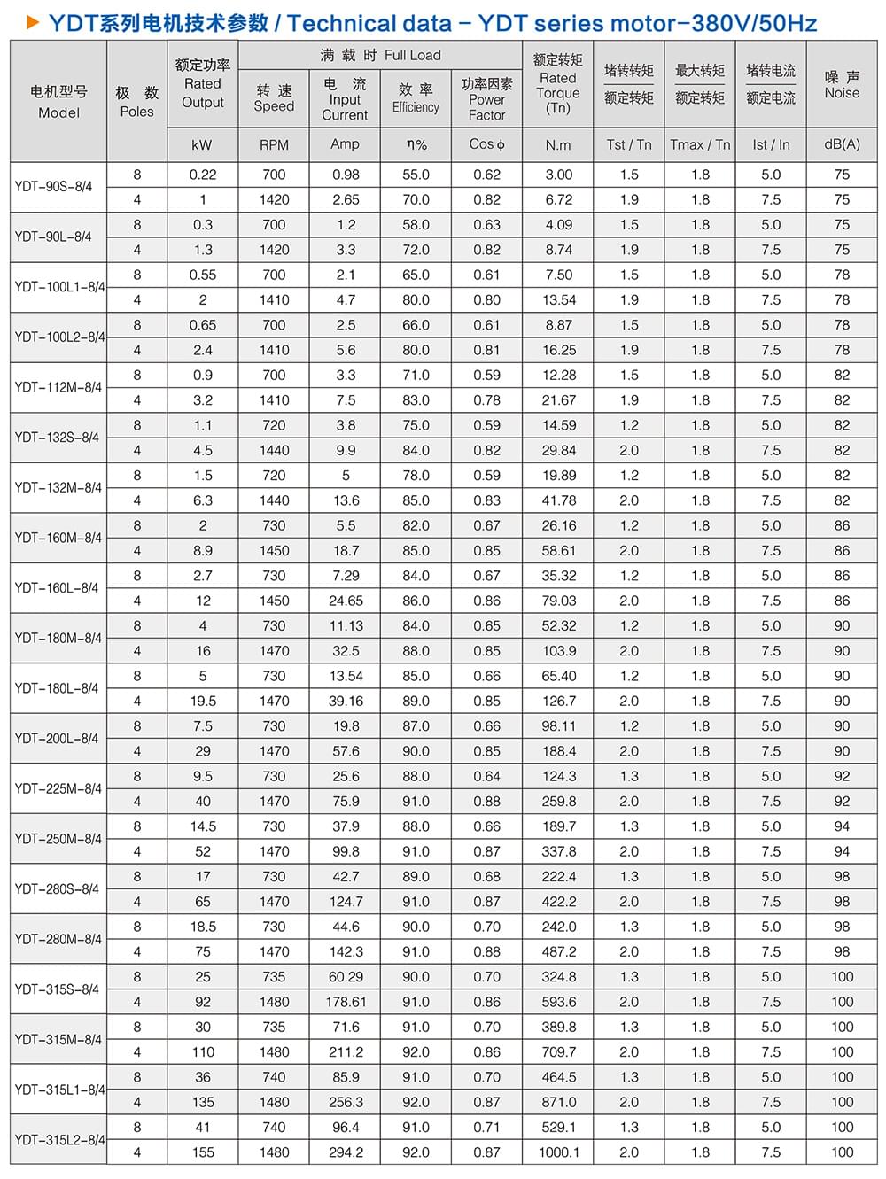 方力YDT變極多速電機技術(shù)參數(shù)2