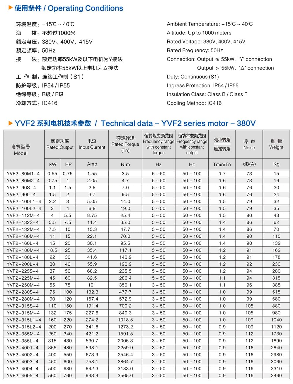 方力YVF2系列變頻調(diào)速專(zhuān)用三相異步電動(dòng)機(jī)