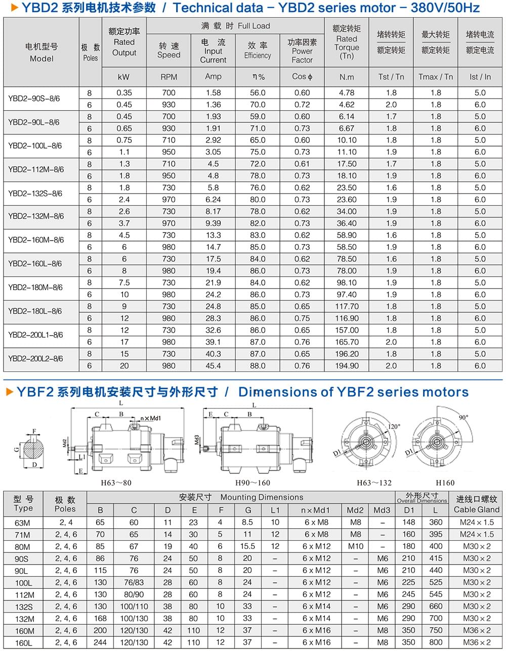 方力YBD2系列變極多速防爆電機(jī)技術(shù)參數(shù)2