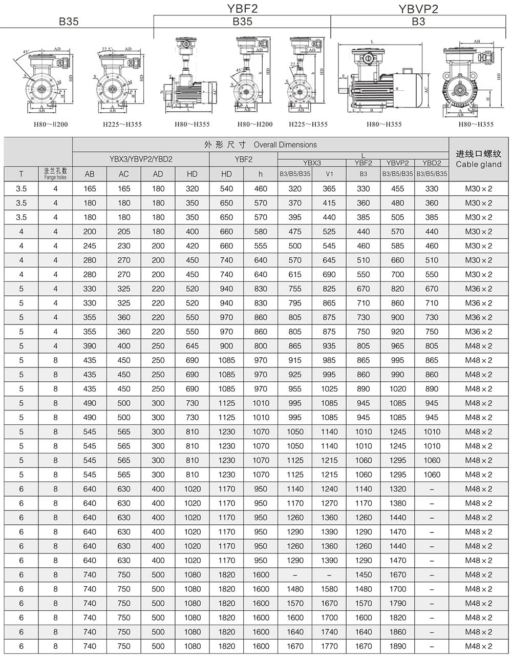 方力YBD2系列變極多速防爆電機(jī)安裝尺寸和外形尺寸2