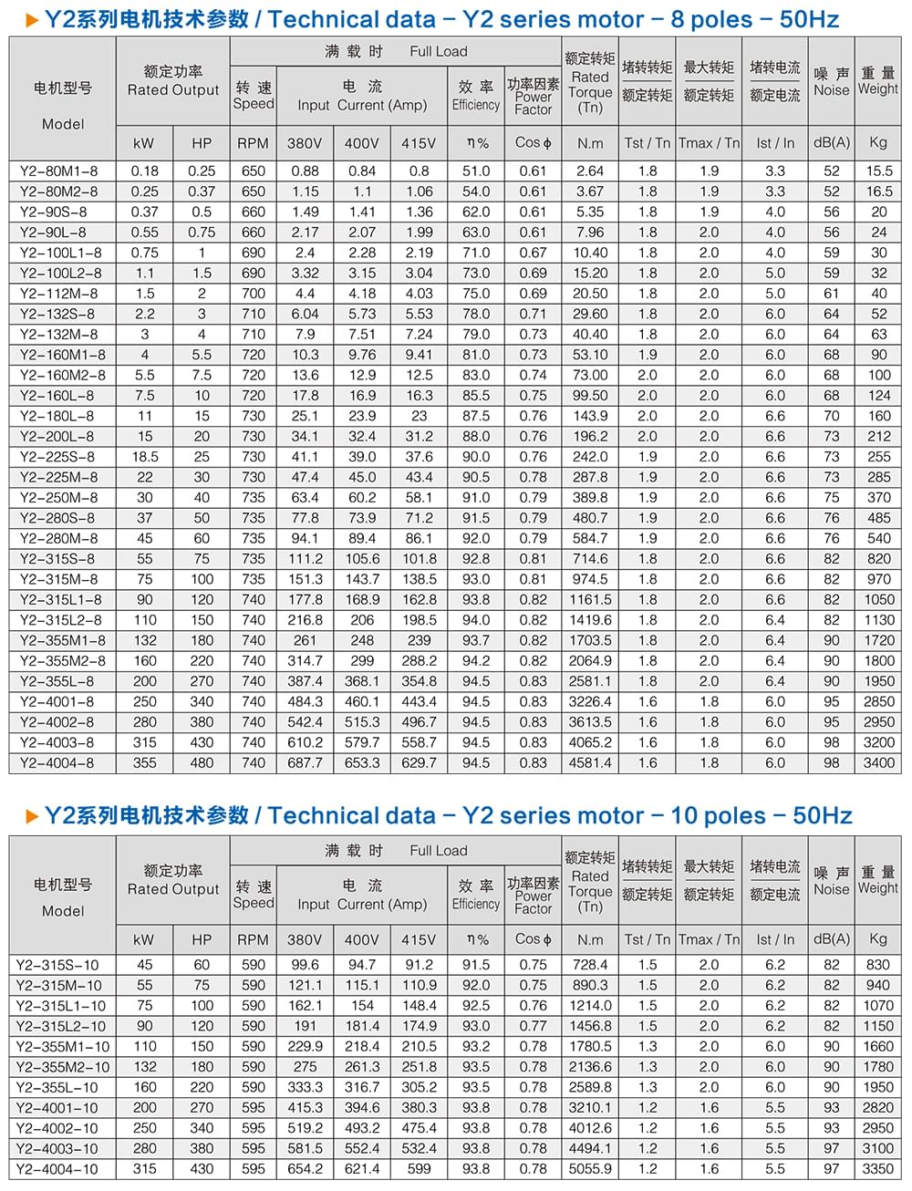 方力YE2系列高效電機技術(shù)參數(shù)4