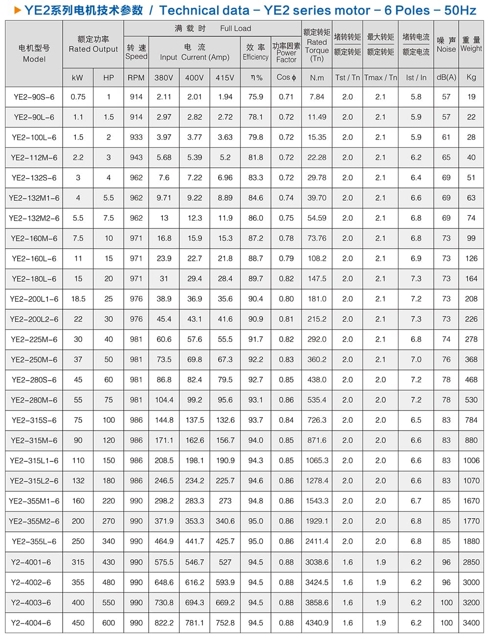 方力YE2系列高效電機技術(shù)參數(shù)3