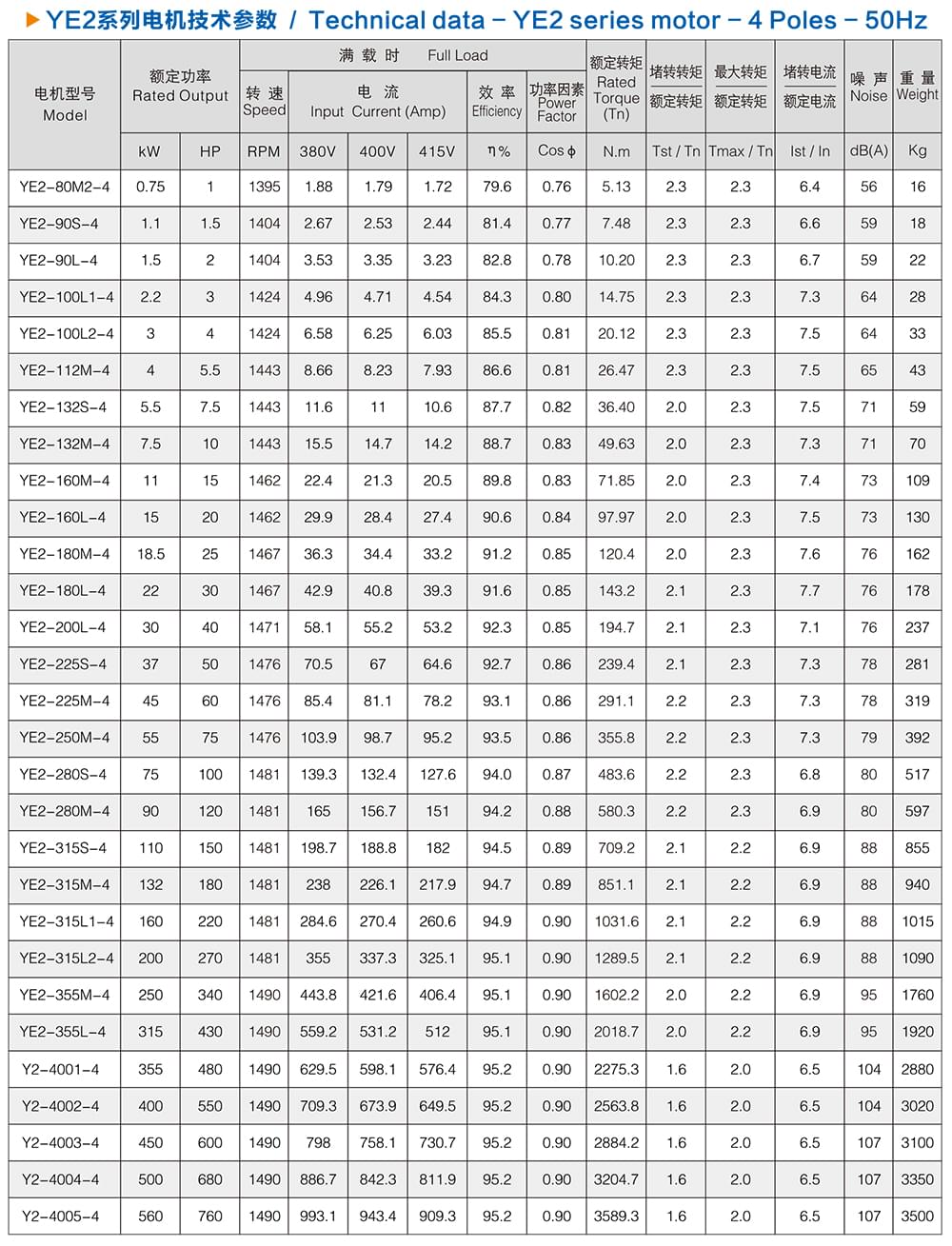 方力YE2系列高效電機技術(shù)參數(shù)2