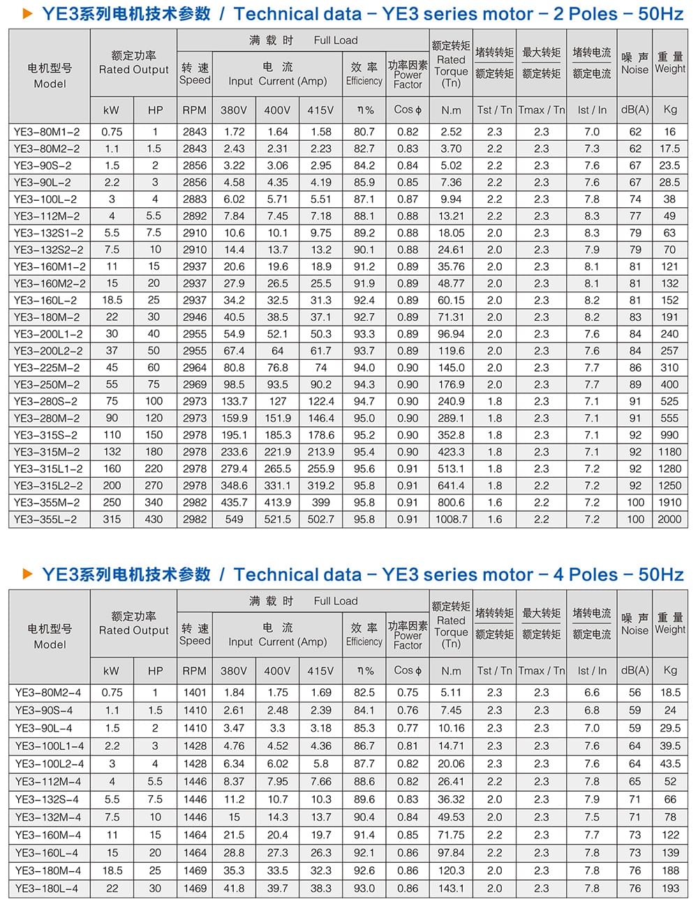 方力YE3高效鑄鐵電機(jī)技術(shù)參數(shù)