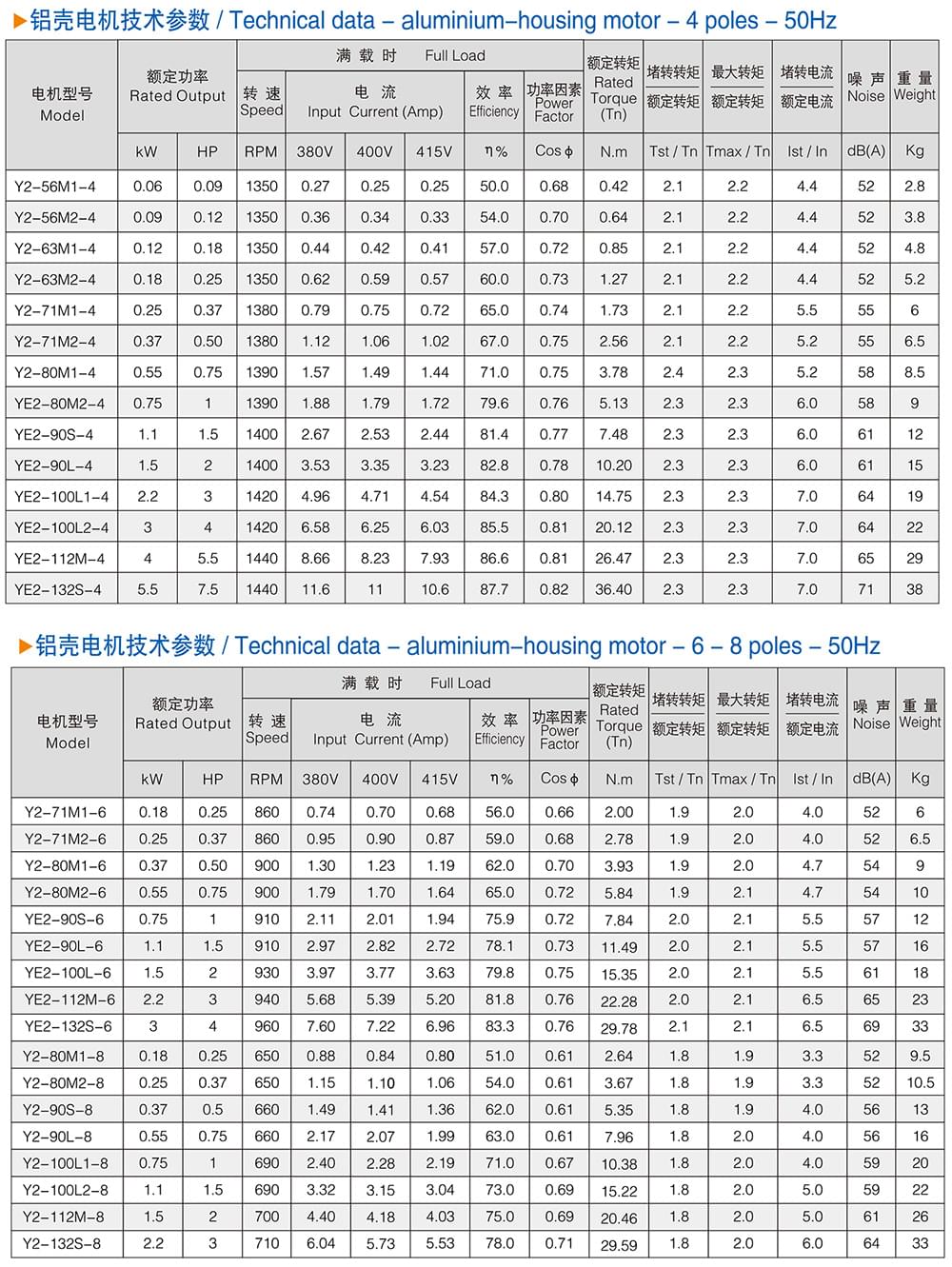 方力YE2系列鋁殼三相異步電動機技術參數(shù)