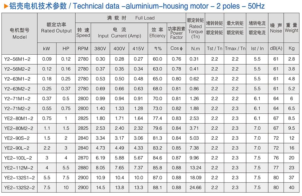 YE2系列鋁殼三相異步電動機技術參數(shù)