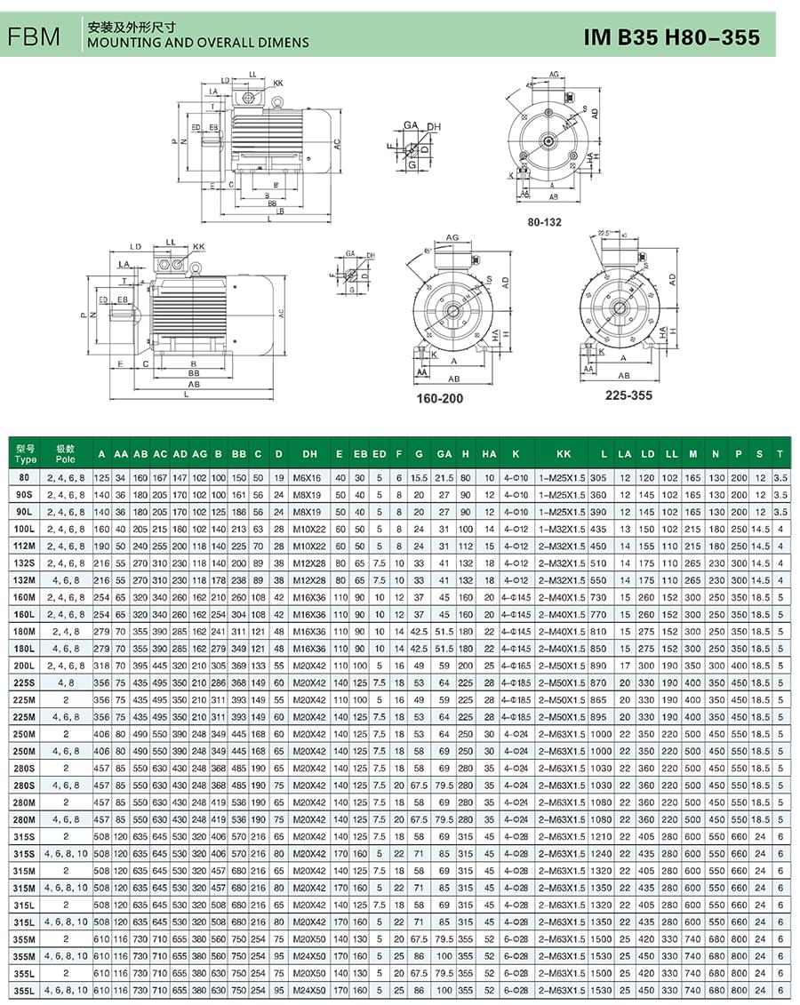 FPM系列變頻調(diào)速永磁同步電機安裝尺寸