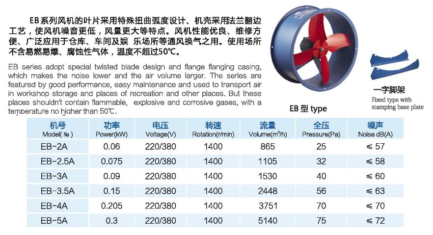 九洲EB節(jié)能型壁式通風(fēng)機(jī)參數(shù)