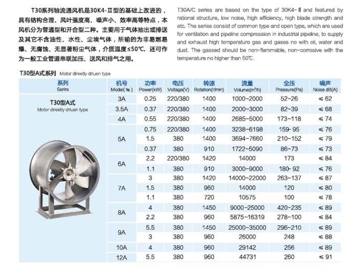 九洲T30A式軸流風(fēng)機(jī)參數(shù)