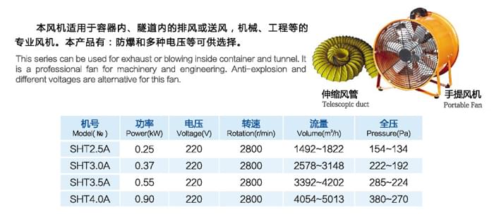 九洲SHT系列手提式抽風風機參數(shù)