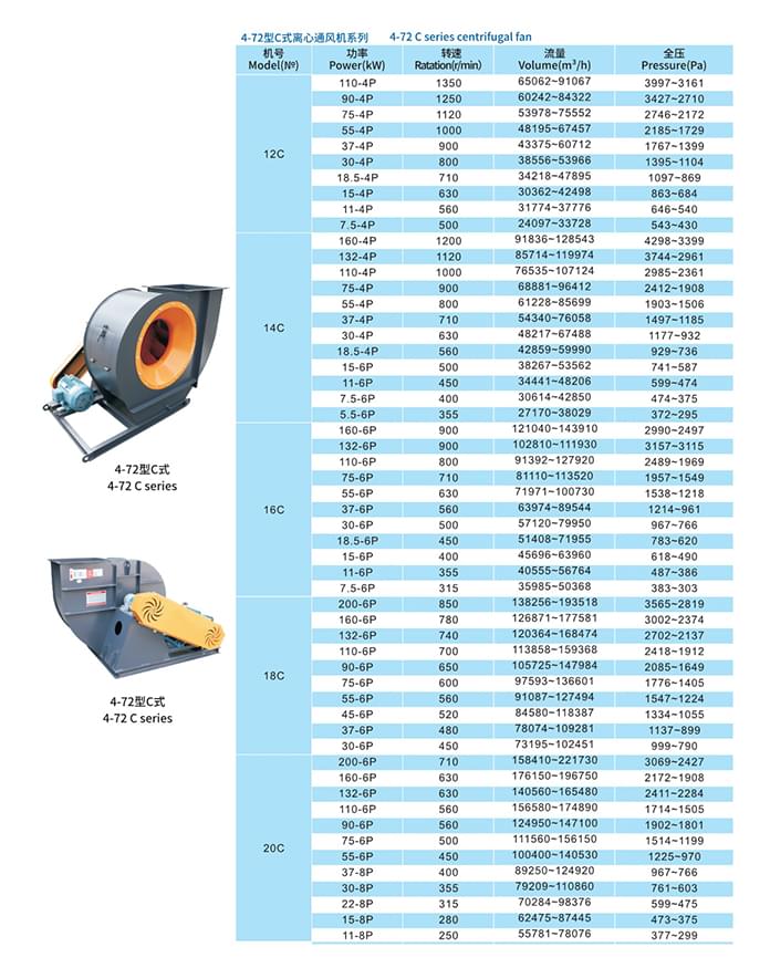 九洲4-72系列離心通風(fēng)機(jī)C式參數(shù)