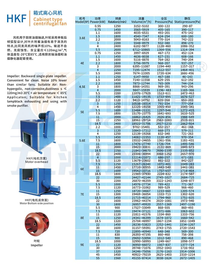 九洲HKF雙進風箱式離心風機參數