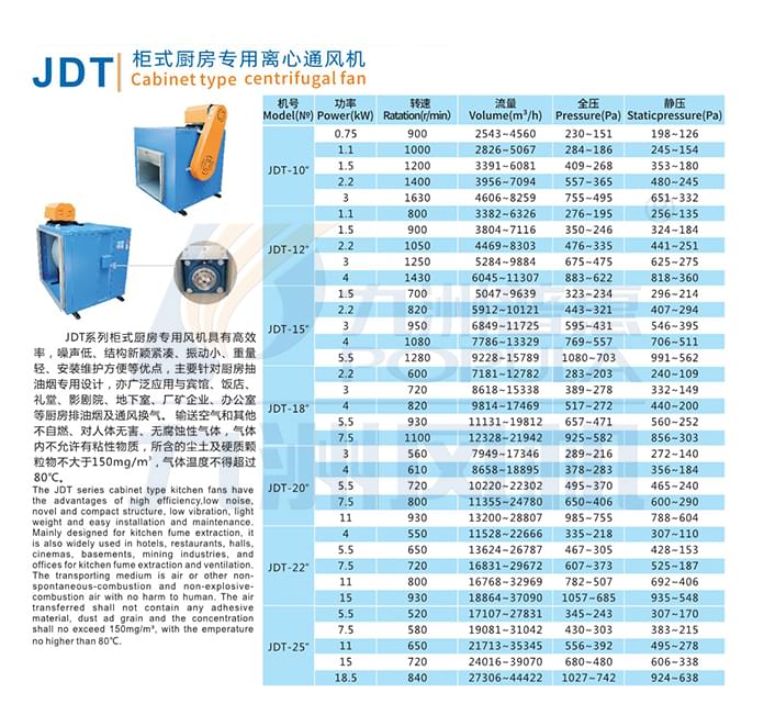 九洲JDT柜式廚房專(zhuān)用離心風(fēng)機(jī)參數(shù)