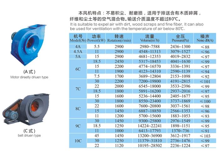 九洲MQS5-54系列物料輸送風(fēng)機(jī)參數(shù)