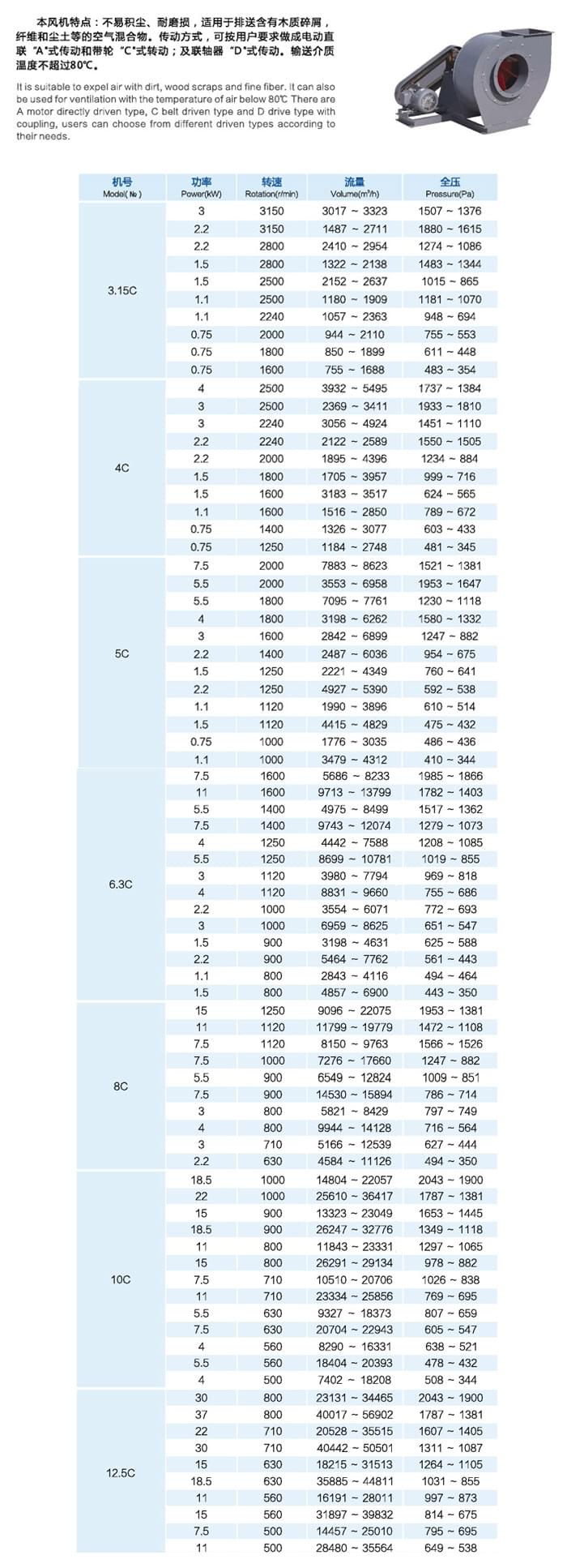 九洲C6-48(C式)排塵離心通風(fēng)機參數(shù)