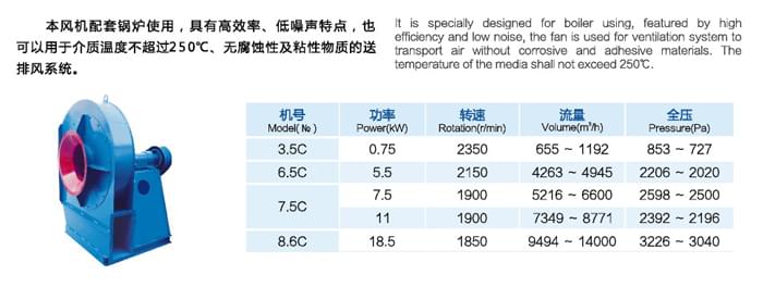 九洲Y6-30鍋爐離心引風機參數(shù)