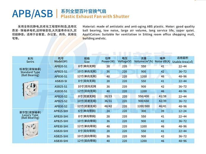 九洲APB-ASB系列全塑百葉窗換氣扇參數(shù)