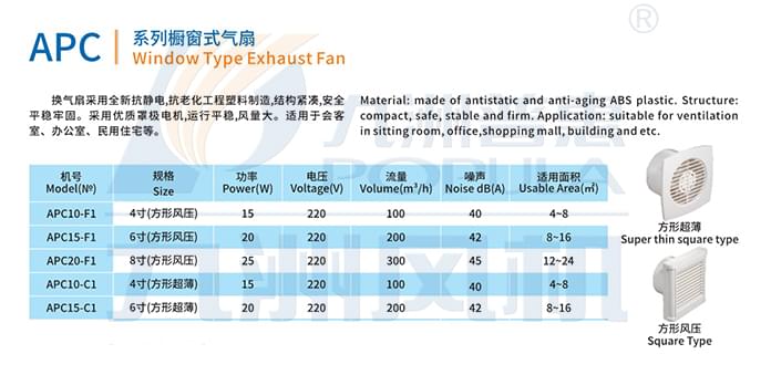 九洲APC系列櫥窗式換氣扇參數(shù)