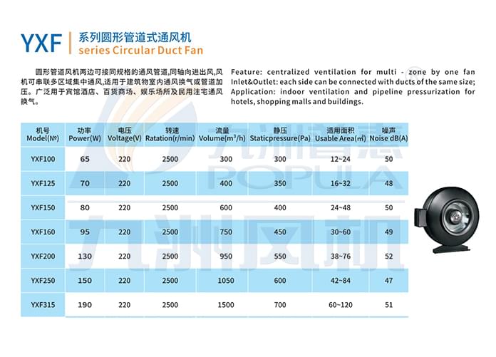 九洲YXF系列圓形管道式通風機參數(shù)