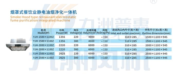 九洲煙罩式餐飲業(yè)靜電油煙凈化一體機(jī)參數(shù)